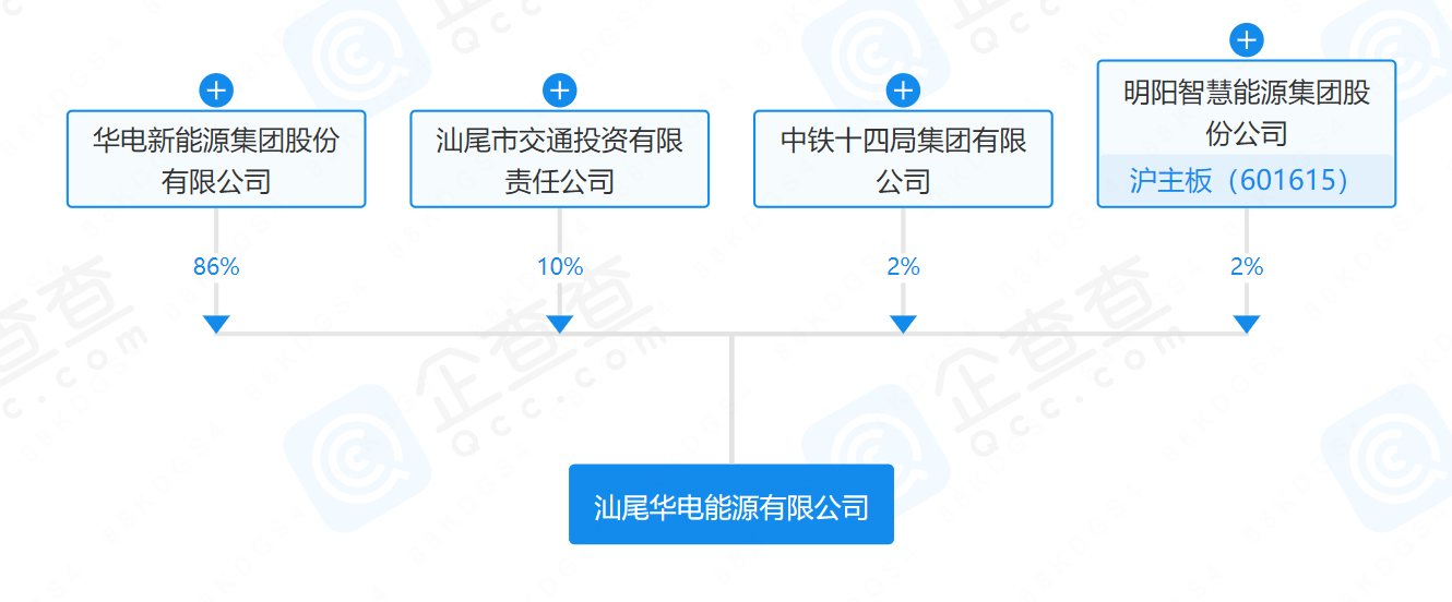 華電、明陽、中鐵等在汕尾成立能源公司