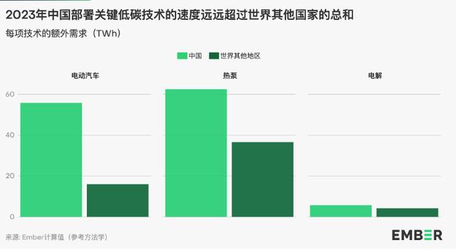 地球能源史轉(zhuǎn)折點：全球30%電力來自可再生能源，中國作出巨大貢獻(xiàn)