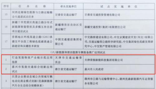 嘉興、天津氫能交通項(xiàng)目雙雙入選國(guó)家級(jí)試點(diǎn)名