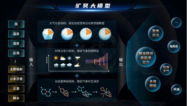 新能源頭部企業(yè)，正瘋狂卷向大模型