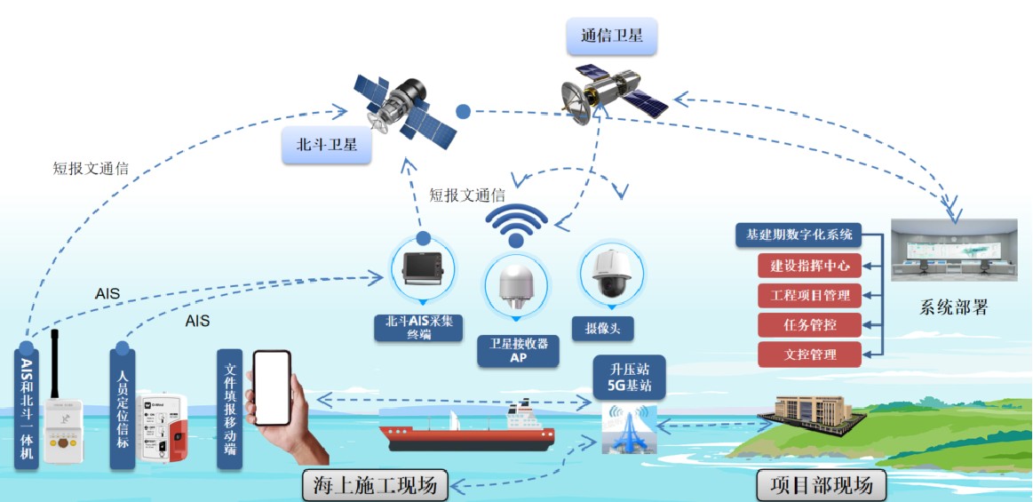 國電電力助力海上風(fēng)電基建智慧化發(fā)展